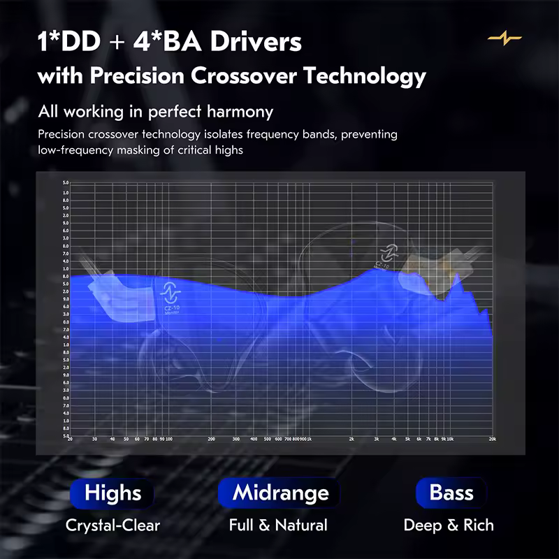 CCZ CZ10 1DD+4BA All-metal HIFI Earphones In Ear Monitor Detachable 0.78mm 2Pin Headphones Cable Noise Cancelling Headset - Image 5