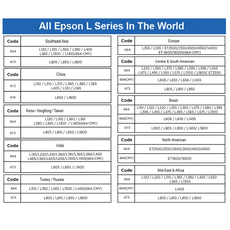 664 672 673 674 kompatybilny wkład tusz do EPSON EcoTank T664 T672 T673 T674 dla L800 L805 L810 L850 L1800 L351 L350 L551