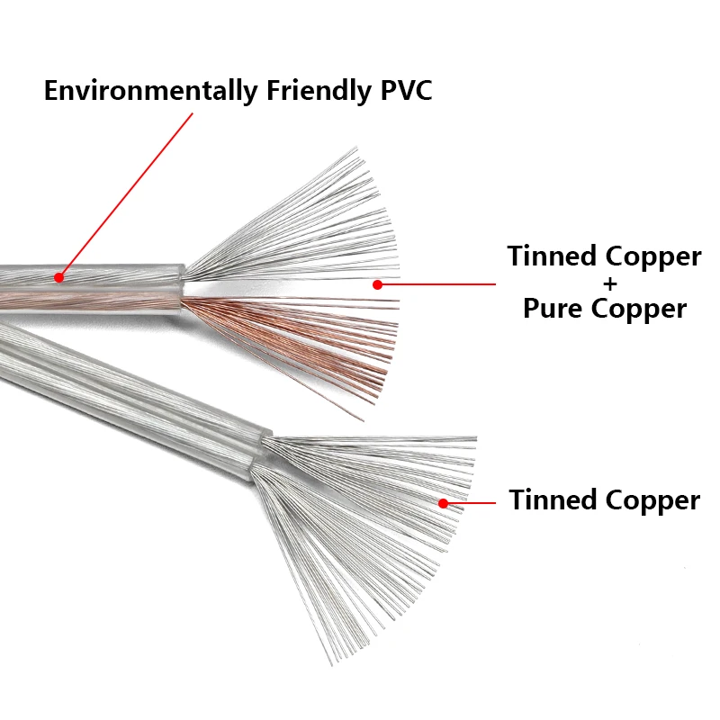 2m ~ 100m Transparent 2Pin Extension Wire UL2468 30 28 26 24 22 20 18 16 AWG PVC Sheath Power Cord Audio Speaker Cable Led Line