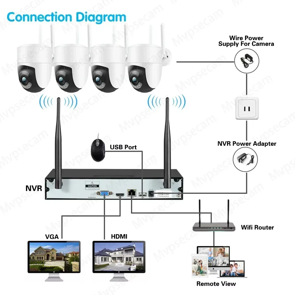 8CH 5MP Tuya Smartlife Wireless CCTV Security System WiFi NVR Kit Night Vision HD Cameras Surveillance Set For Home/Outdoor Cam