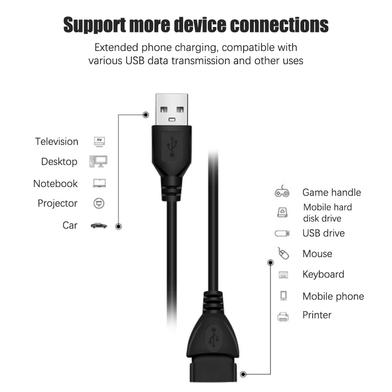 USB 2.0 Cable Extension Cable 0.6m/1m/1.5m Wired Data Transmission Line Ultra-High-Speed Display Projector Data Extension Cable