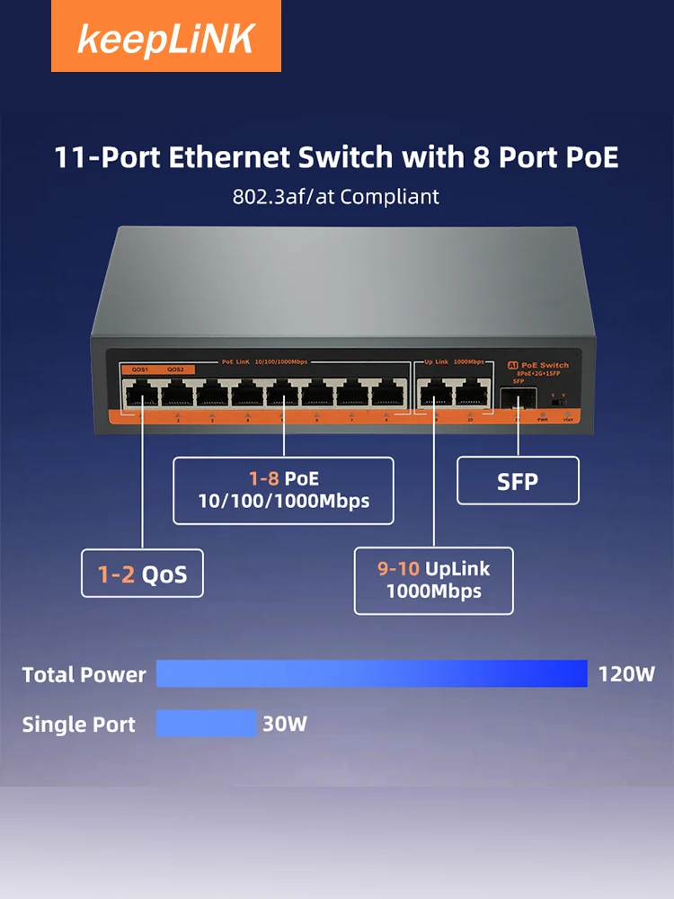 KeepLiNK 11-poorts volledig Gigabit ongemanagede Ethernet-switch met 8 IEEE 802.3af/at PoE+-poorten en 2 RJ45 & 1 SFP voor uplink - afbeelding 2