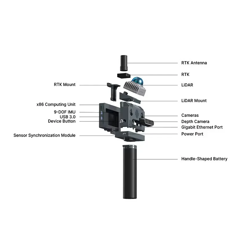 TAOBOTICS GeoScan S1 Handheld SLAM Scanner Integration High-precision Multiple-mode 360 LiDAR Scanner for Survey Equipment