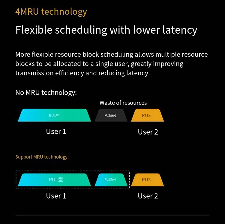 TP-LINK TL-7DR3610 BE3600 ثنائي النطاق واي فاي 7 راوتر لاسلكي 1000 ميجابت في الثانية 4-Port 5G + 2.4G شبكة تكبير ثنائية النطاق النسخة الصينية #4
