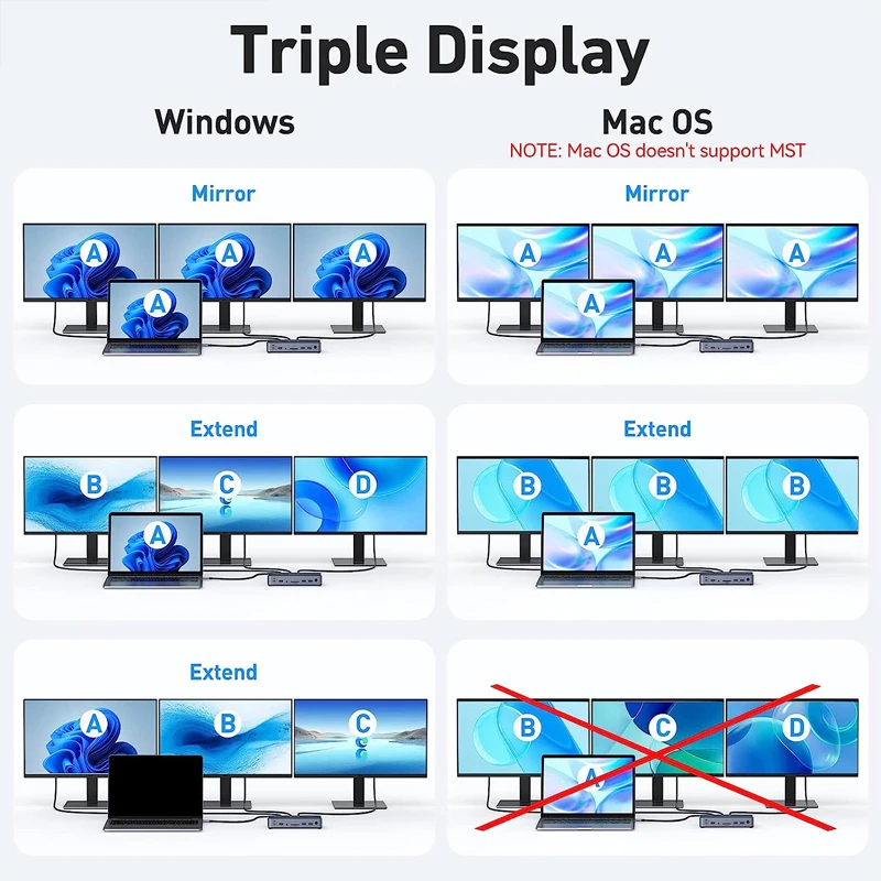 MOKiN 15 IN 1 USB C Docking Station 8K 30hz HDMI Ports 3 Monitors USB 3.1 100W PD SD&TF USB C Dock for Laptops MacBook Lenovo PC