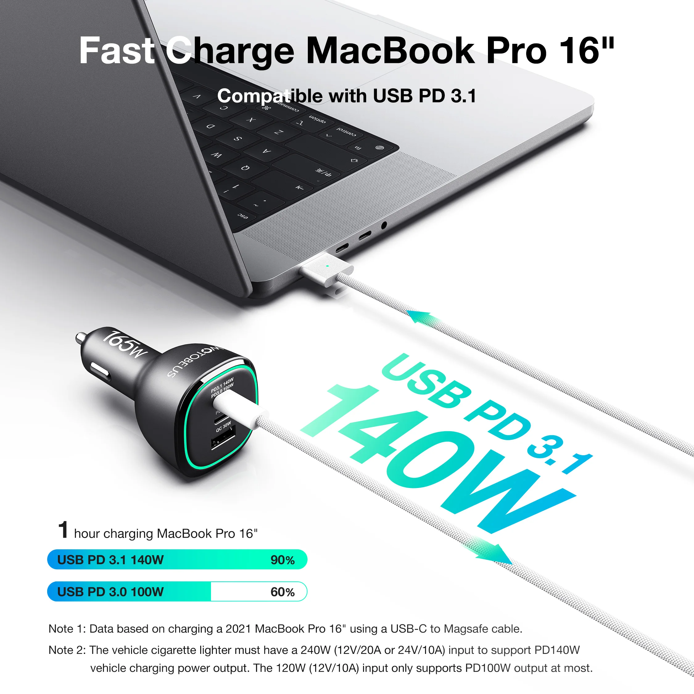 165W USB C Car Charger Adapter Super Fast Charging WOTOBEUS PD3.1 140W, PD3.0 100W PPS45W QC5 PD35W 30W for MacBook Pro 16" S22