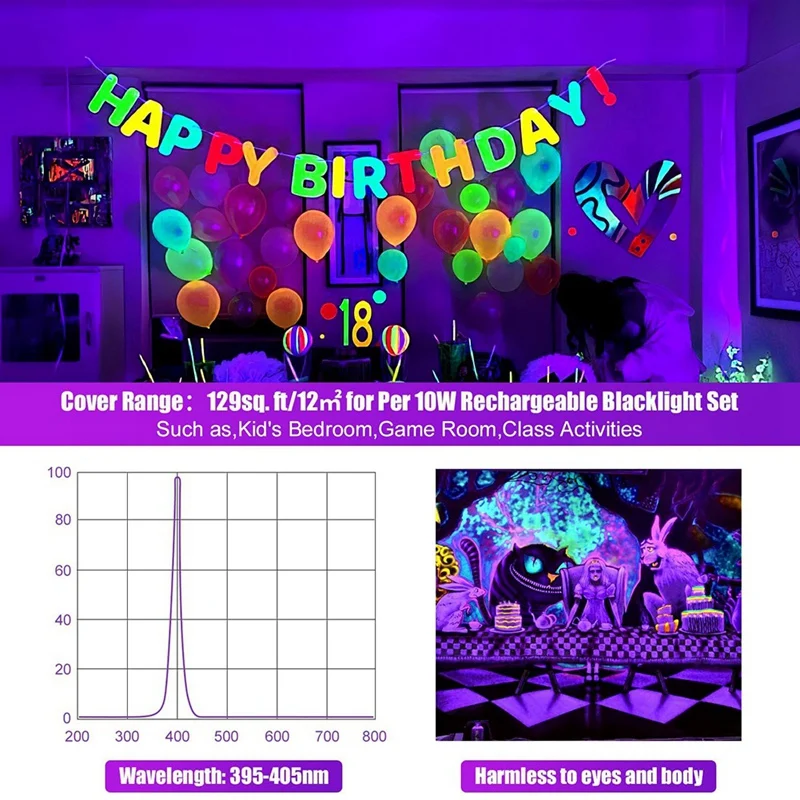 

Перезаряжаемая черная световая панель, 4 упаковки, черные фонари на батарейках для светящейся вечеринки, беспроводные УФ-ленты-SPMI