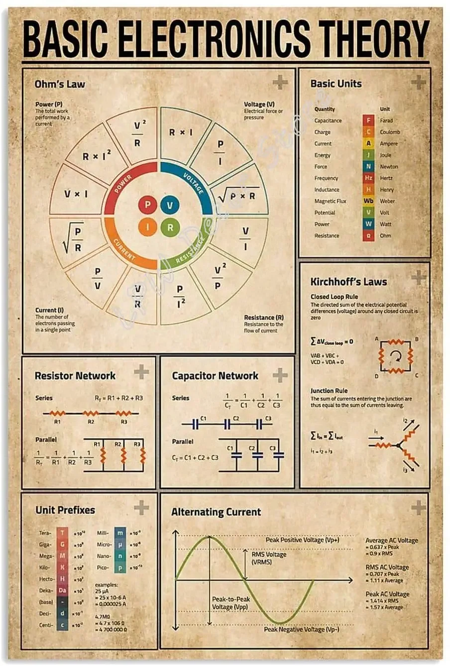 Basic Electronics Theory Knowledge Ohm'S Law Basic Unit Capacitor Network PosterPrint in Meaningful Motivational Tin Sign