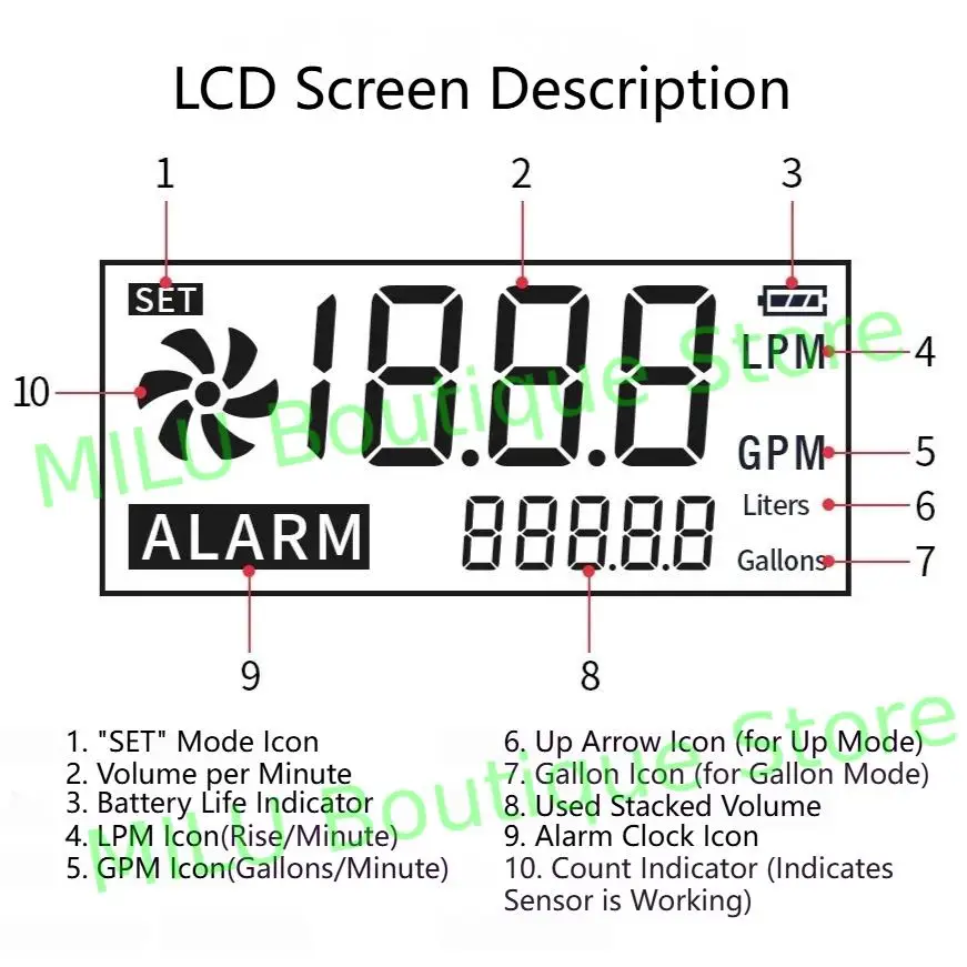 FLM-3 Pengukur Aliran Air Pemurni Air Flowmeter Alarm Dan Fungsi Hemat Daya Filter Sensor Aliran Air Monitor 1/4 Inci