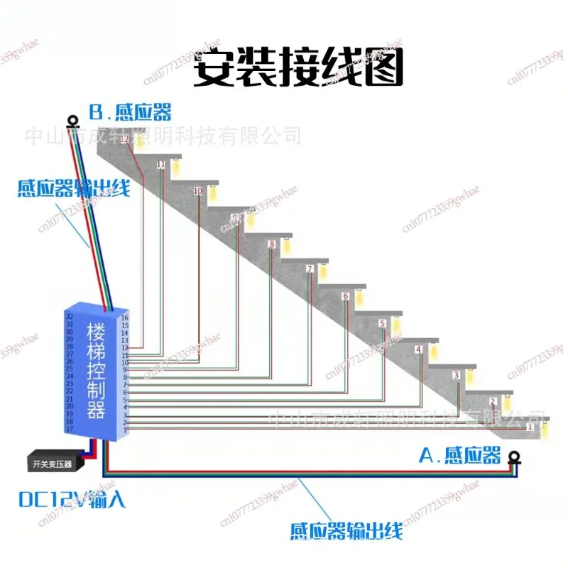 Stair induction step controller intelligent running water horse race led step light controller