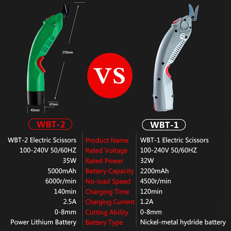 Cordless/Plug-in Electric Scissors 6000RPM 5000mAh Portable Fabric Leather Cutting Pruning Shears Household DIY Cutting Tool