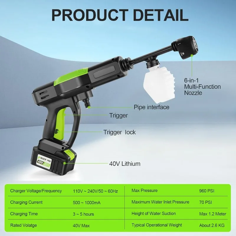 Homdox Cordless Pressure Washer w/ 2 * 40V Battery, 1300 PSI Cordless Power Washer, Portable Pressure Washer w/ 6-in-1 Nozzle