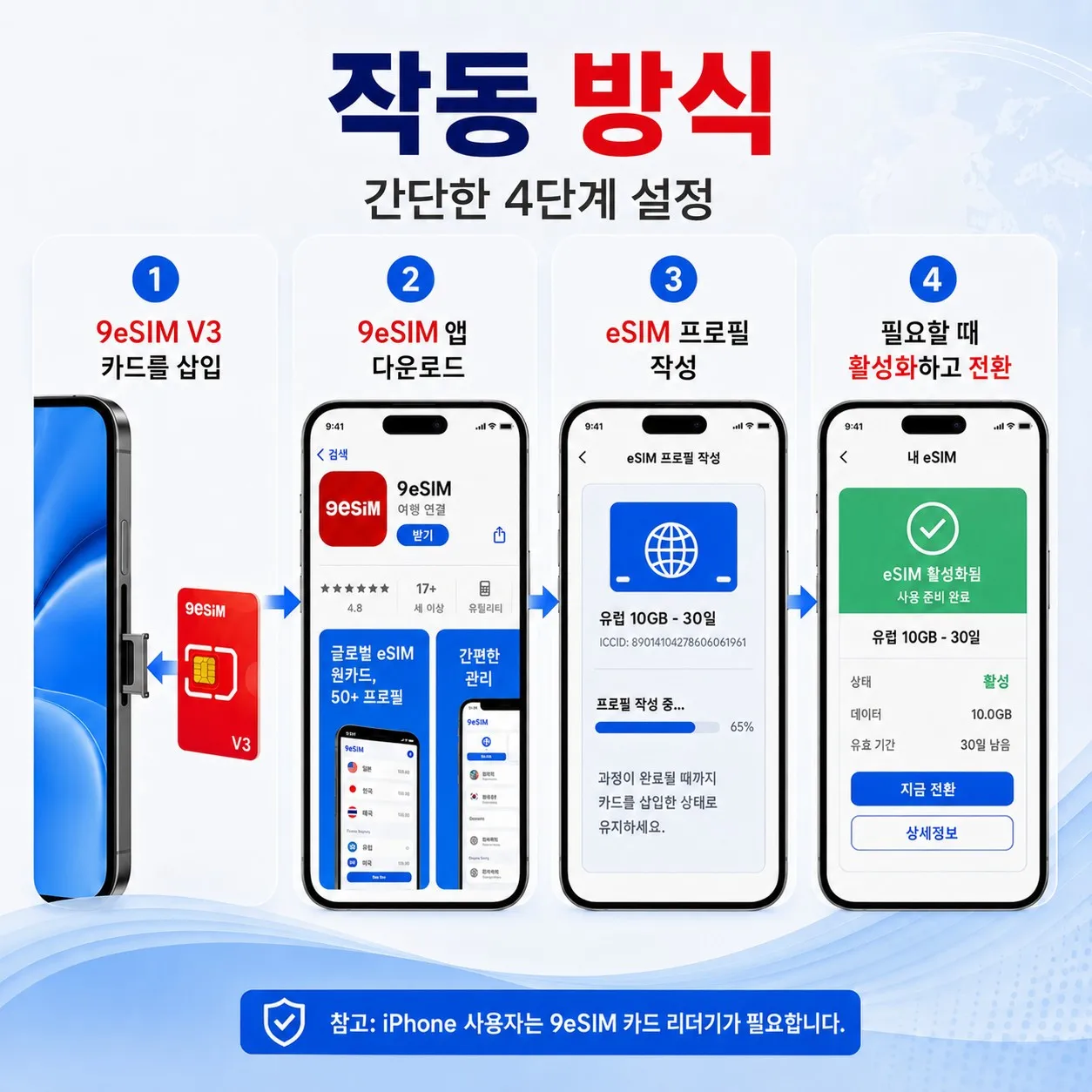 9esim V3 물리적 ESIM 카드(잠금 해제된 휴대폰용) 무제한 프로필 다운로드 STK... - 3