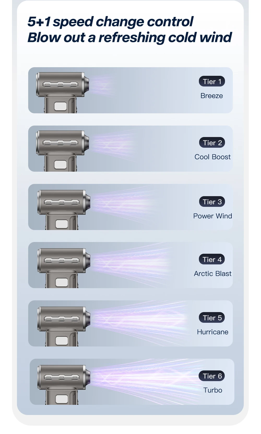 Mini Portable Air Blower 380000RPM Six-speed regulation Turbo Jet Fan High Speed Car Vacuum Cleaner Computer Keyboard Duster