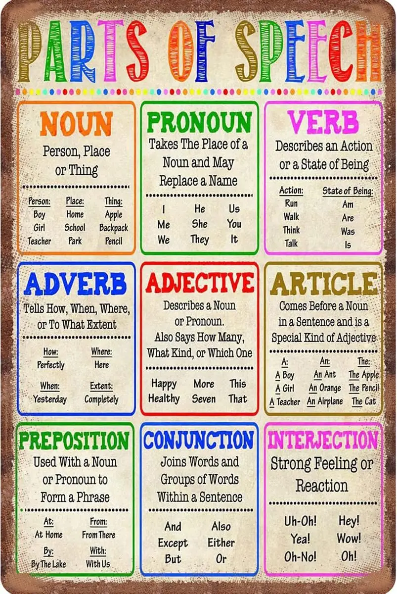 Parts Of Speech Nou… - image