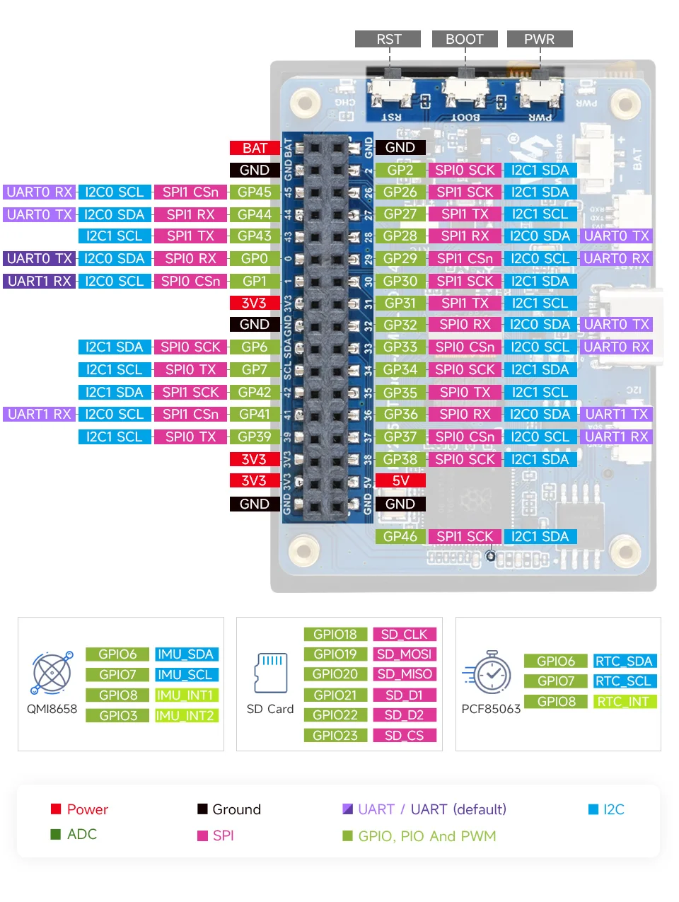 carte-de-developpement-d'affichage-tactile-amoled-rp2350-241-pouces-conception-a-double-cœur-et-double-architecture-accelerometre-et-capteur-gyroscope
