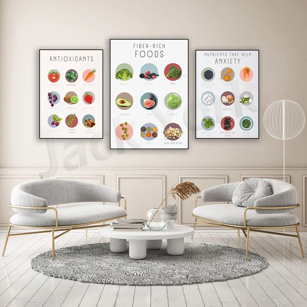 Nutrition Prints,Fiber-Rich Foods,Antioxidants,Nutrients That Help Anxiety, Diet Infographic,Nutritionist Office Decor, Vegan