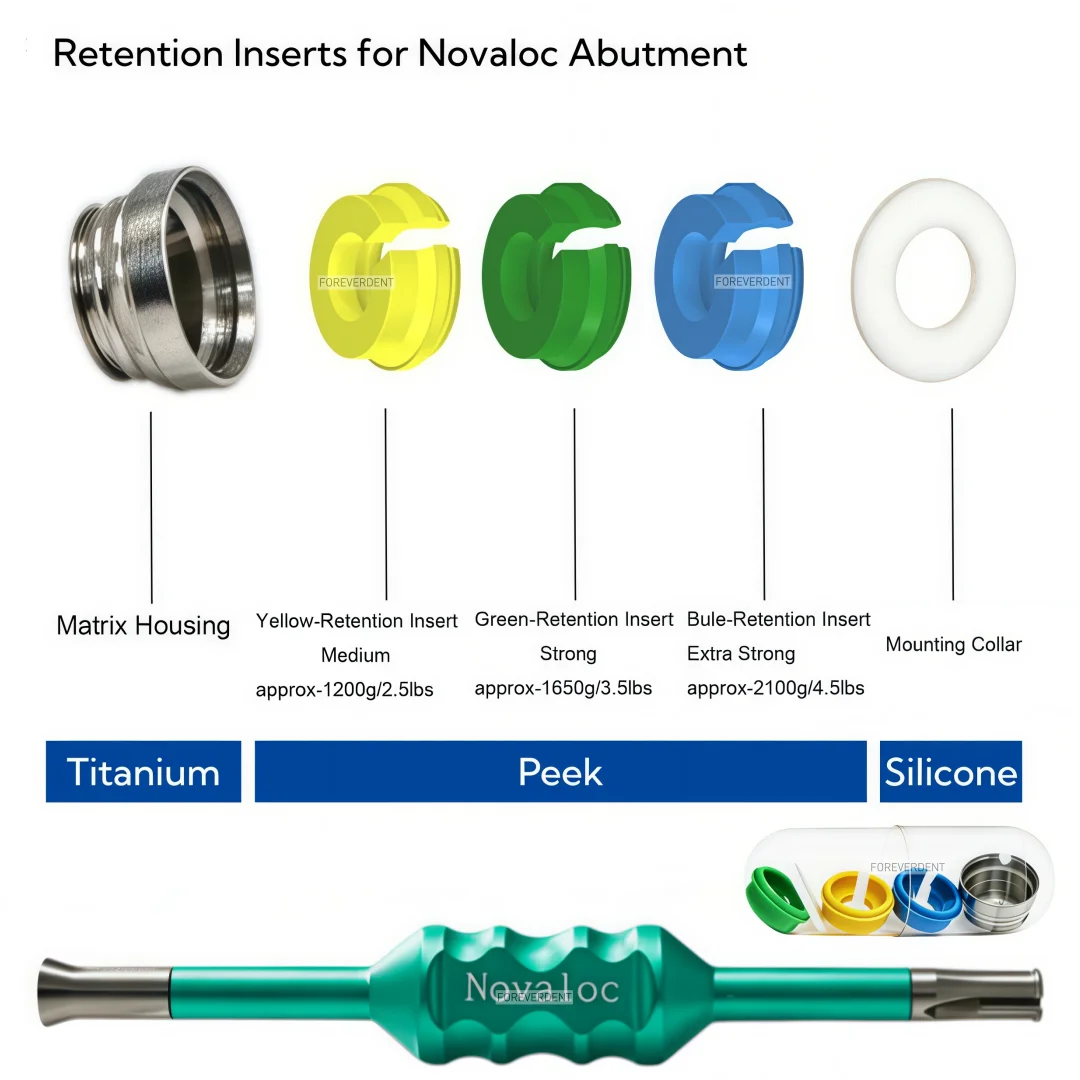 Novaloc Retention Insert Peek Blue Caps Insert Locator Mounting Tool Peek Caps Kit Force 1.5/2.5/3.5/4.5lbs
