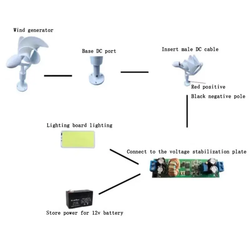 AWAH 50 واط 12 فولت تيار مستمر الناتج منخفض بدء سرعة الرياح فرش مولد مولد تربيني الرياح الصغيرة
