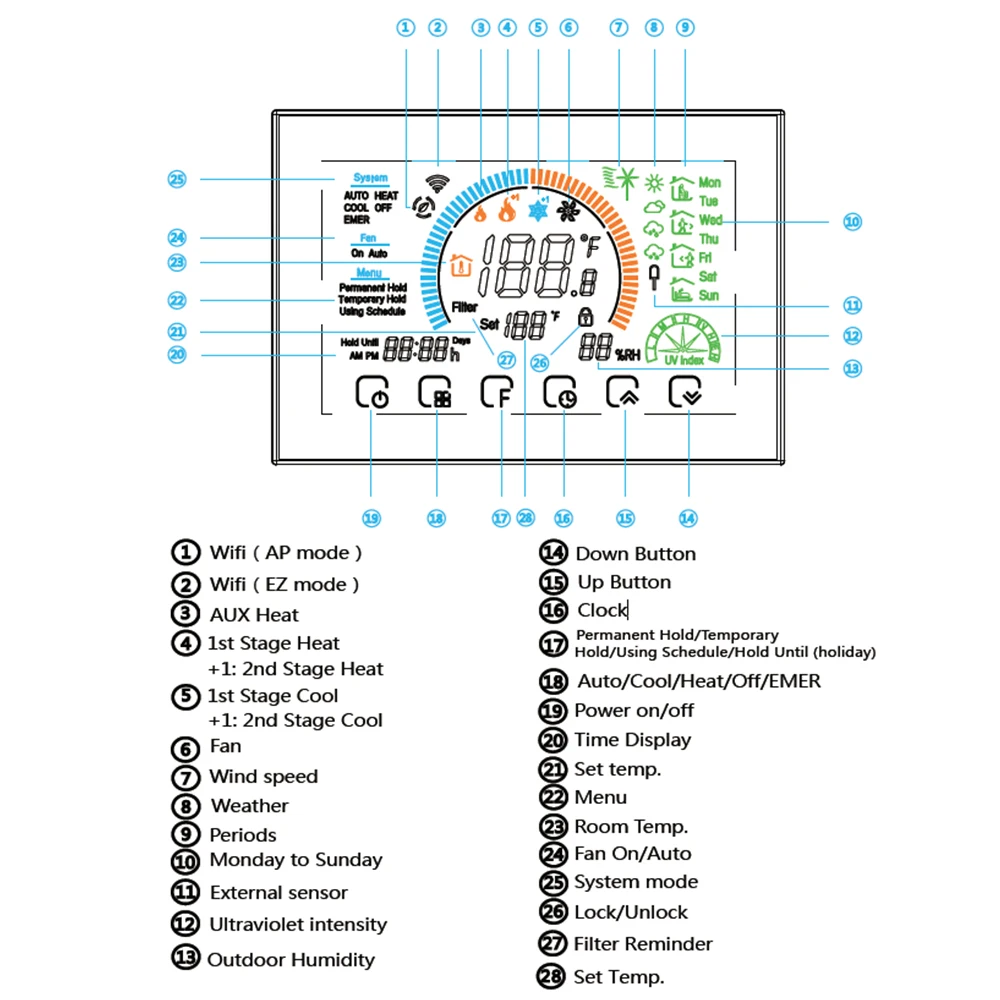 Controlador de bomba de calor, termostato de sistema de aire acondicionado, Programación Digital táctil, Wifi, 3H2C, Smart Life, Tuya, Alexa, Google