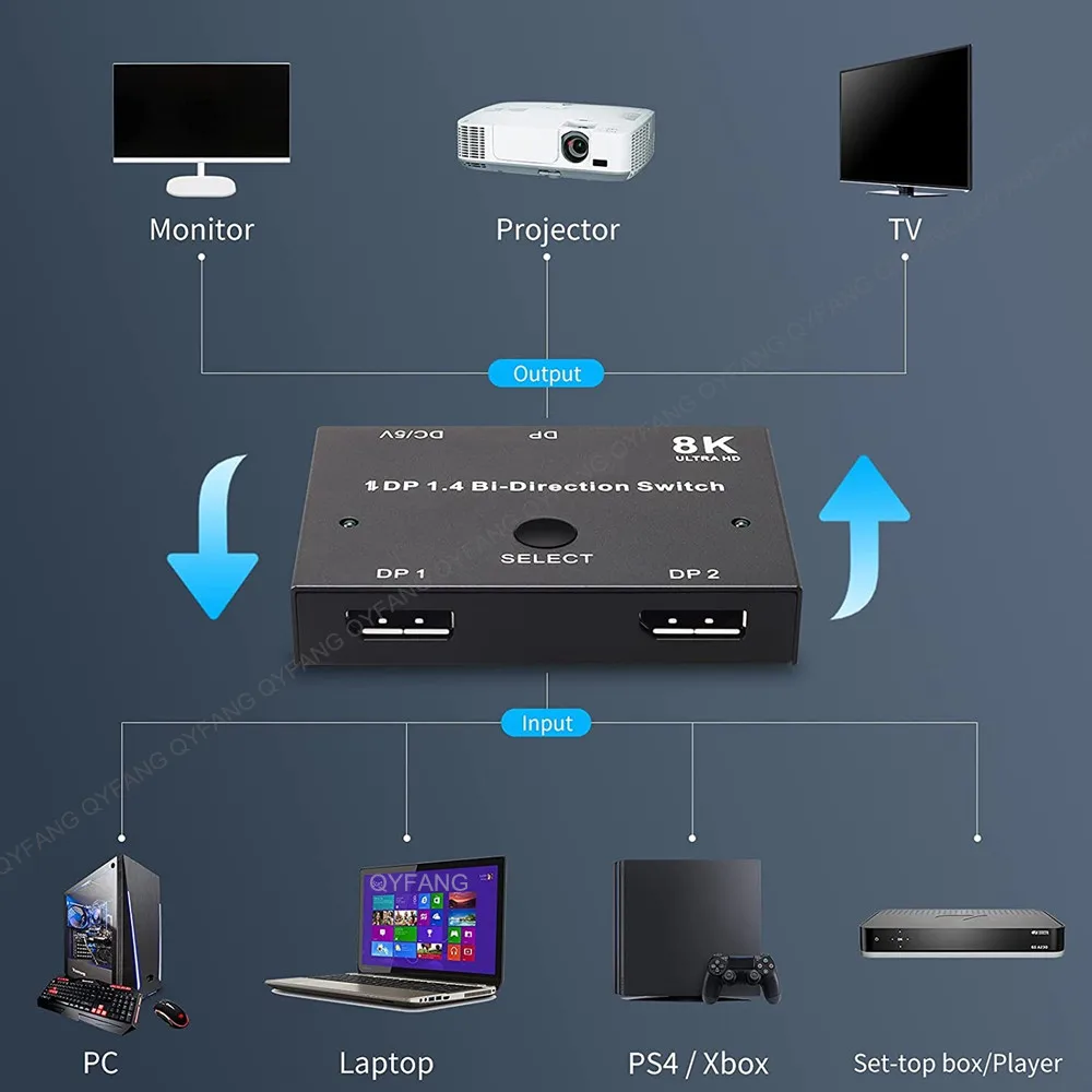 8K DisplayPort przełącznik Splitter DP1.4 165Hz dwukierunkowy 2 w 1 na port wyświetlacza przełącznik DP1.4 DP Splitter DP dokowanie DP