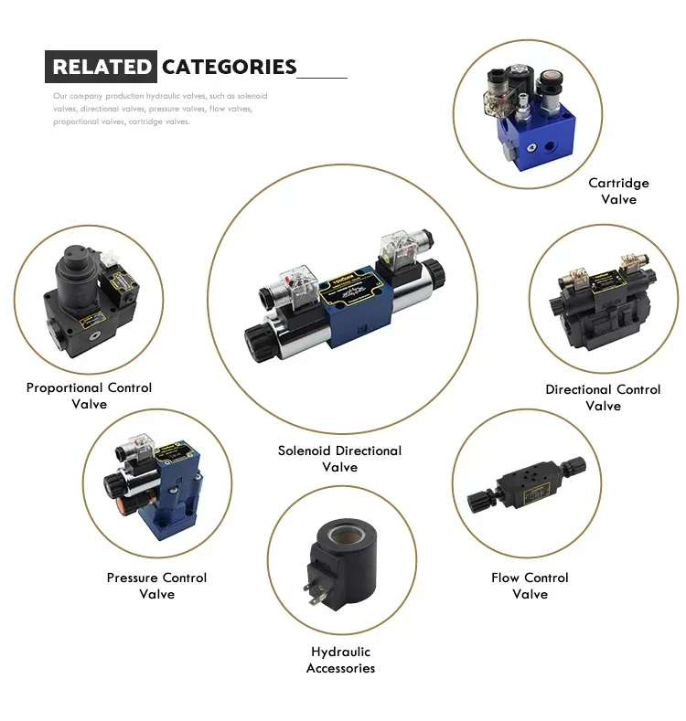 

2025 Premium ProductEBG-06 Proportional Pilot Operated Relief Valve 25Mpa Proportional Hydraulic Control Valve 200L/Min Proporti