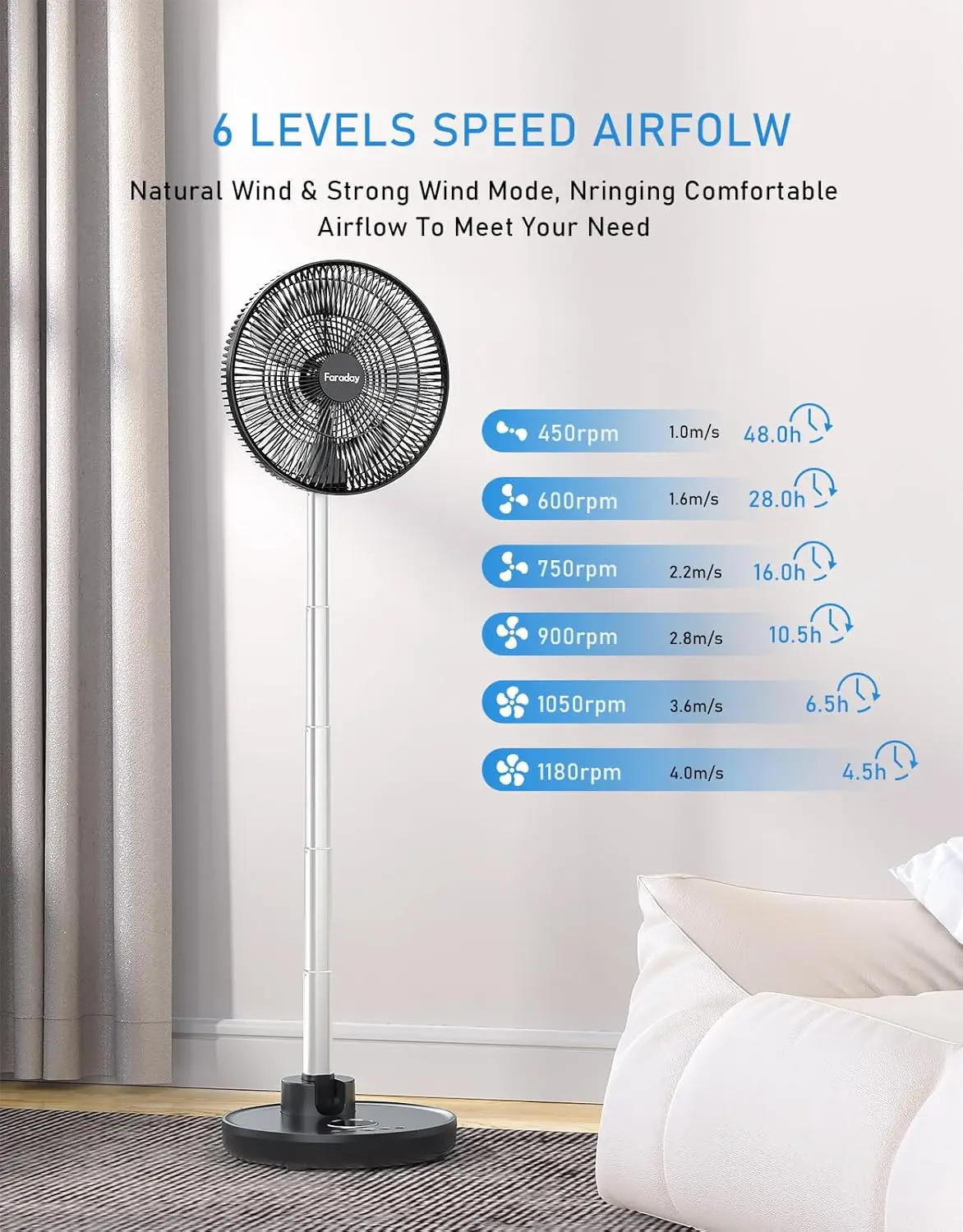 Oscillating Standing Fan 12” Foldable Portable Quiet Floor Fan 12000mAh Rechargeable Pedestal Fan with Remote, Timer Set