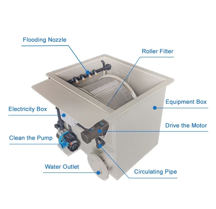 Automatic Backwash Filtration System Fish Farming Pond Filtration Ras Drum Filter Mini Koi Rotary Drum Filter