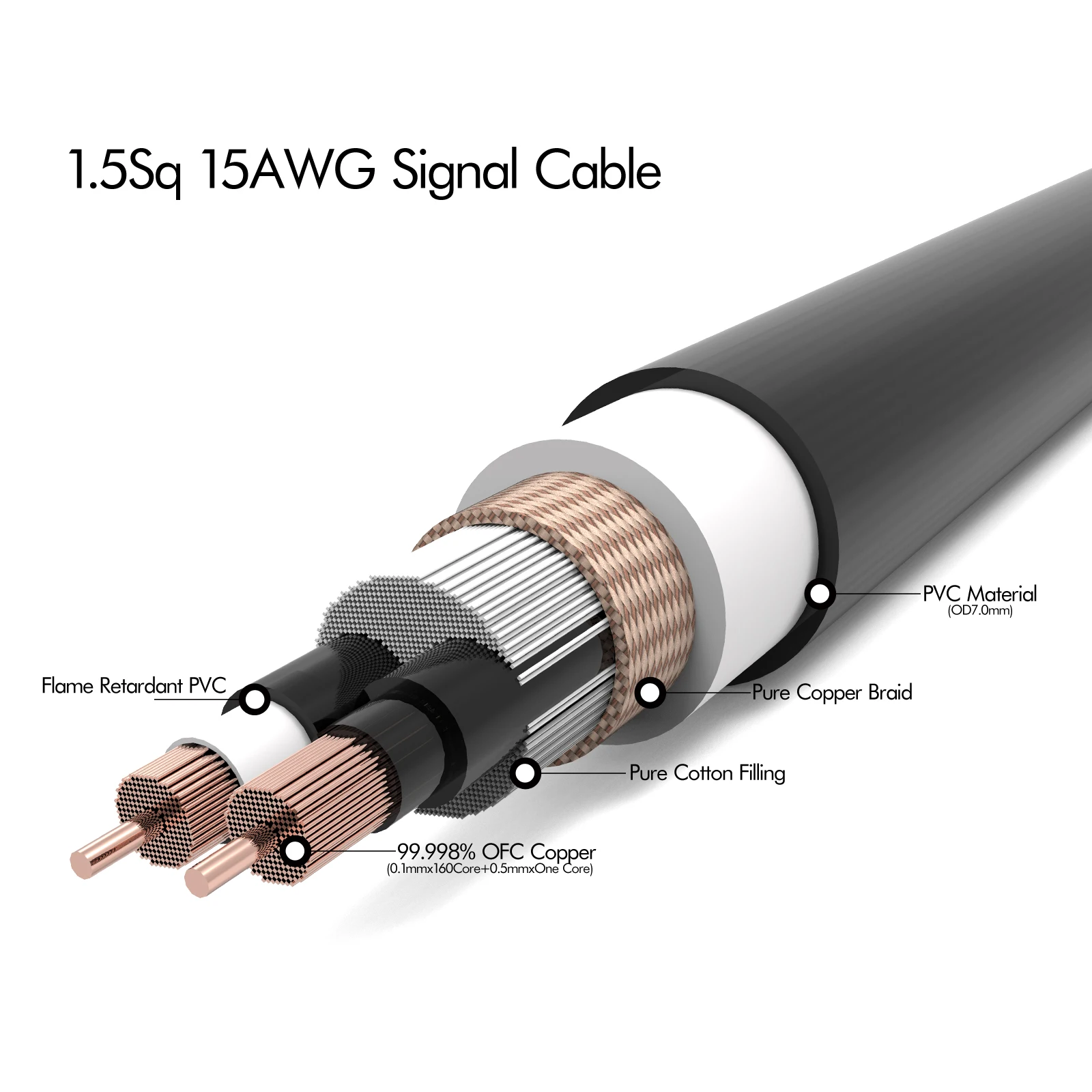 Câble audio RCA en cuivre avec prise RCA plaquée or, amplificateur, radiateur, TV, voiture, 1 paire