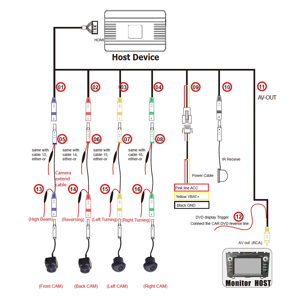 R6 360 °   Sistema di monitoraggio intorno alla vista con 4 telecamere panoramiche per auto universali