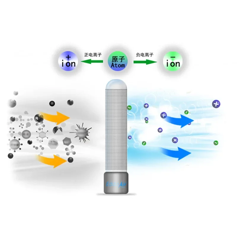 Plasma ionization tube for EddaAir accessories Bipolar ionization tube for commercial industrial air purifier 2year replacement