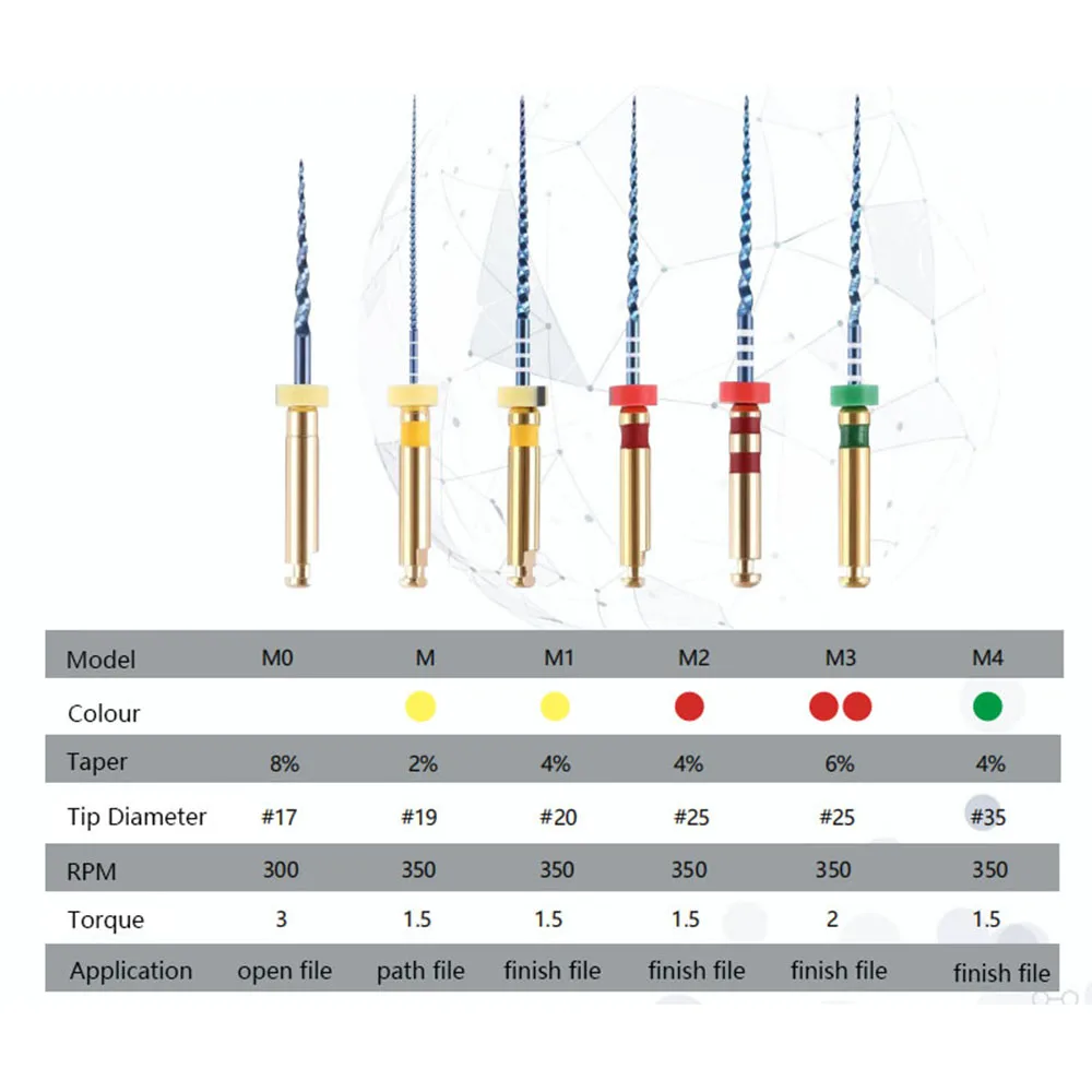 6Pcs/Box 21/25mm Dental Reciprocating Blue Endodontic Files  RM3 Niti Rotary Root Canal File