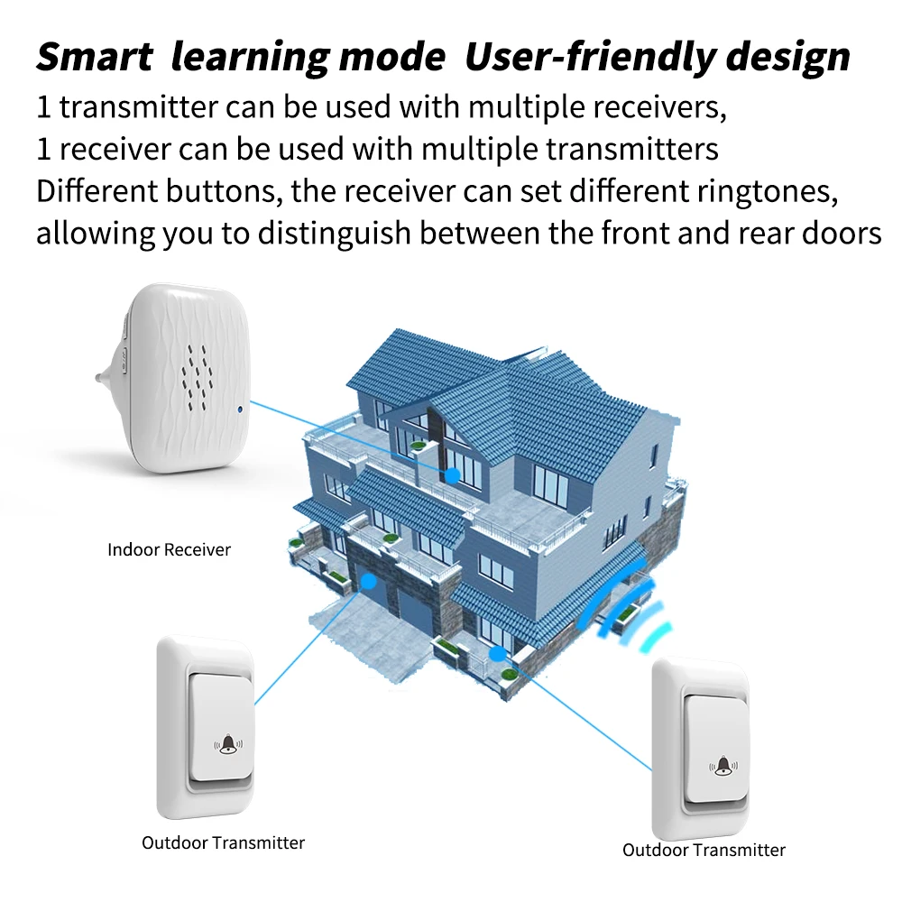 Battery Free Outdoor Wireless Doorbell Smart Home Safety Alarm Worry Free Energy-Saving No Need For Batteries