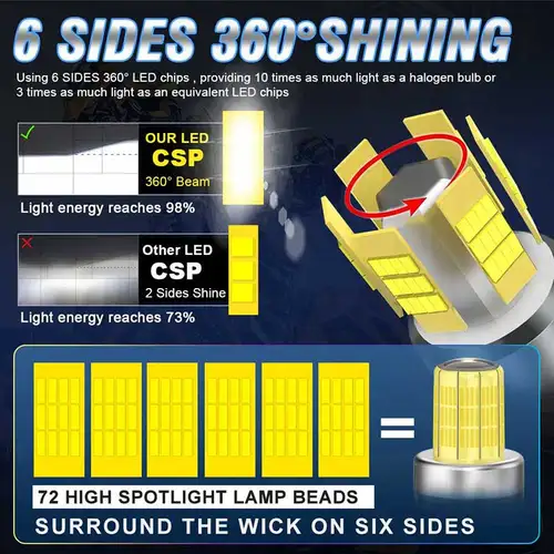 Imagen 2 del producto Bombilla LED para faros de coche 3D 360 H7 Canbus H8 H9 H11 luces antiniebla 9006 Hb4 9005 Hb3 9012 Hir2 Led plug and play lámparas automáticas 6000K 12V