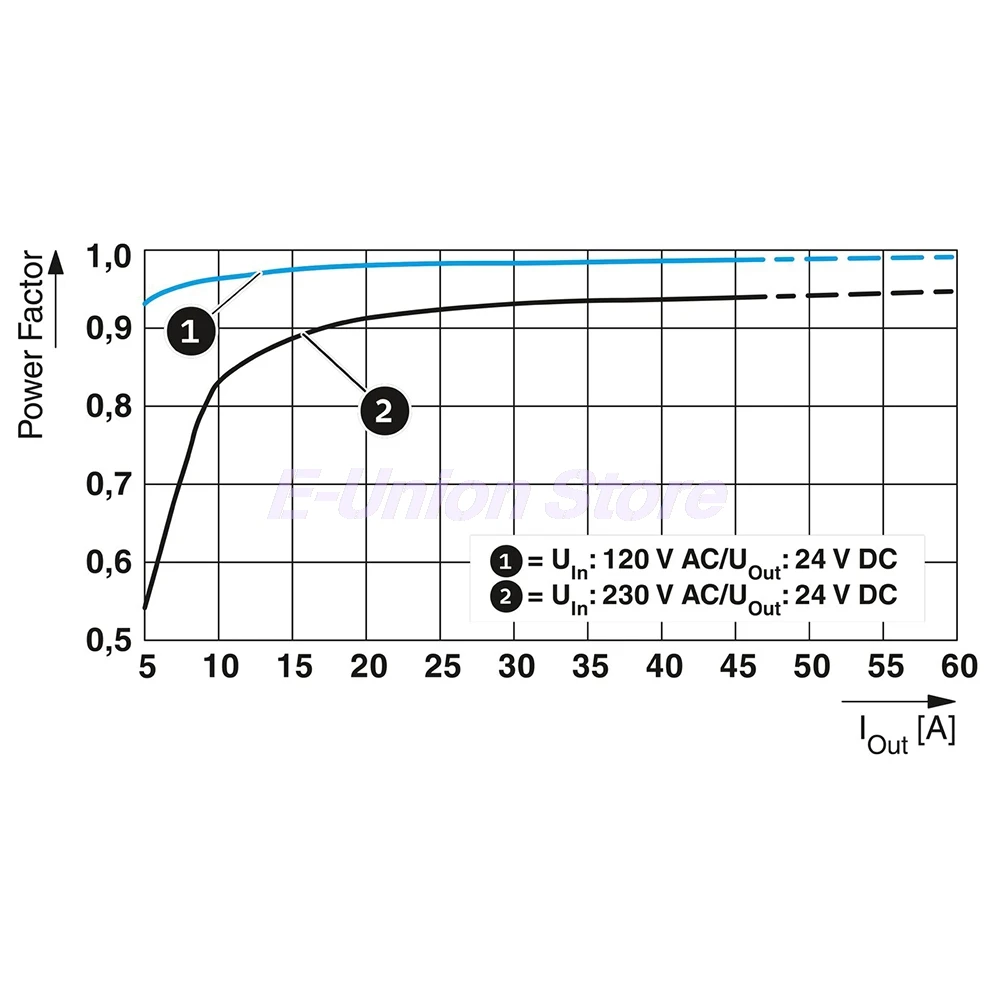 QUINT4-PS/1AC/24DC/40 QUINT POWER 24VDC/40A 2904603 تحويل التيار الكهربائي يعمل بشكل مثالي #4