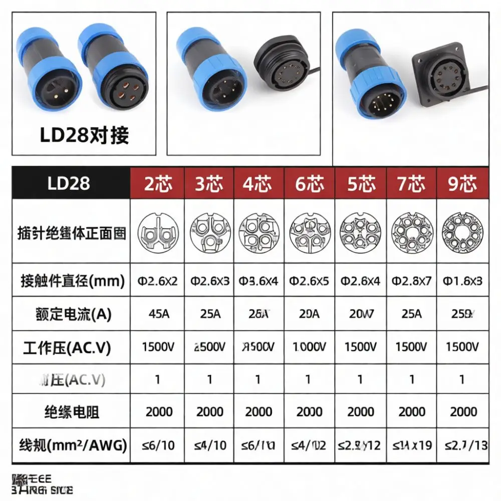 Waterproof Aviation Connector Socket Plug Screw Terminal Electrical Equipment Wire Link For Qiaolian Industrial Panel Mount