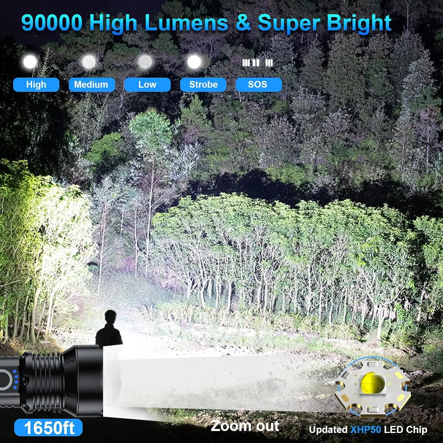 Super Bright 90000 Lumens Rechargeable LED Flashlight with 5 Modes, Long Life for Home and Outdoor Use