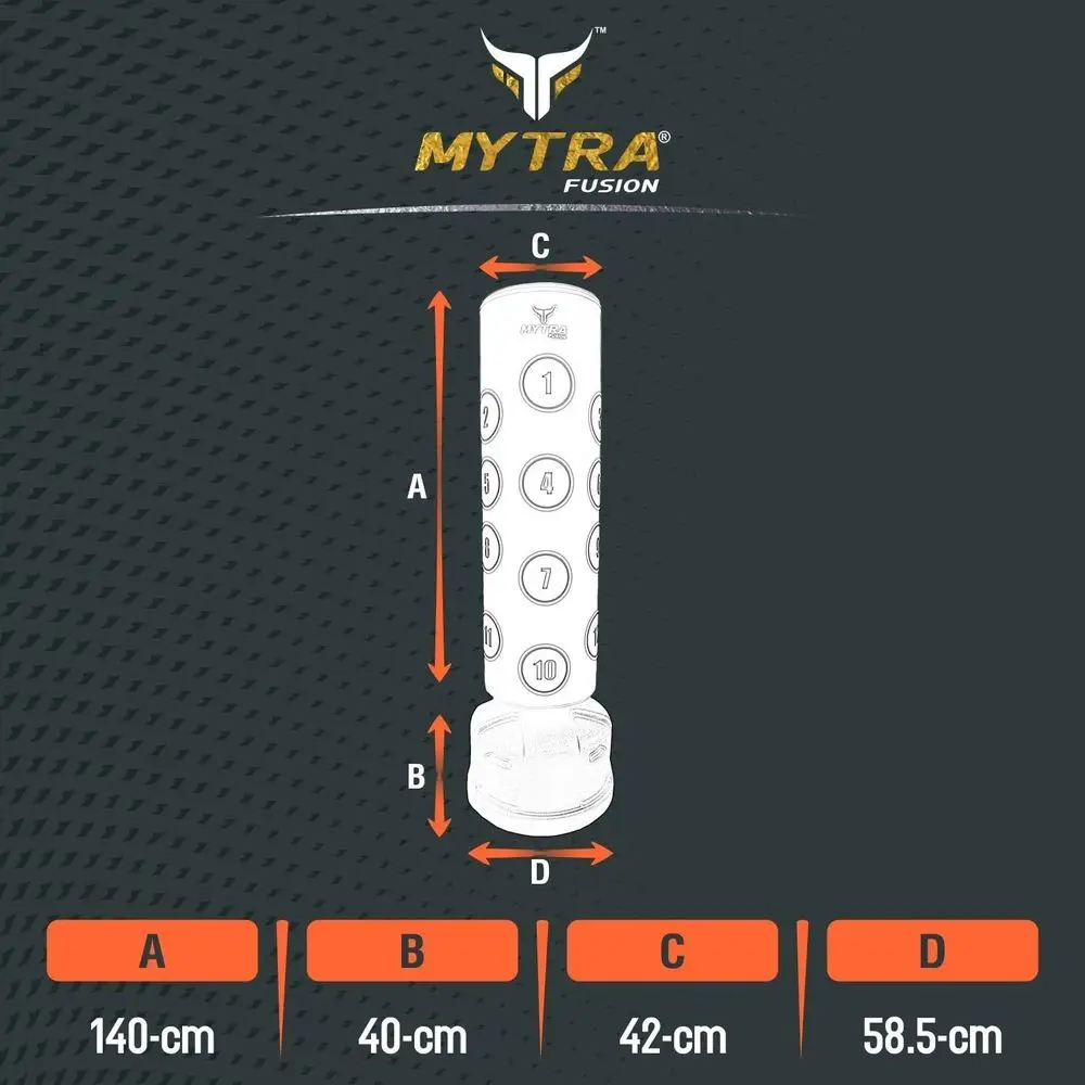 description