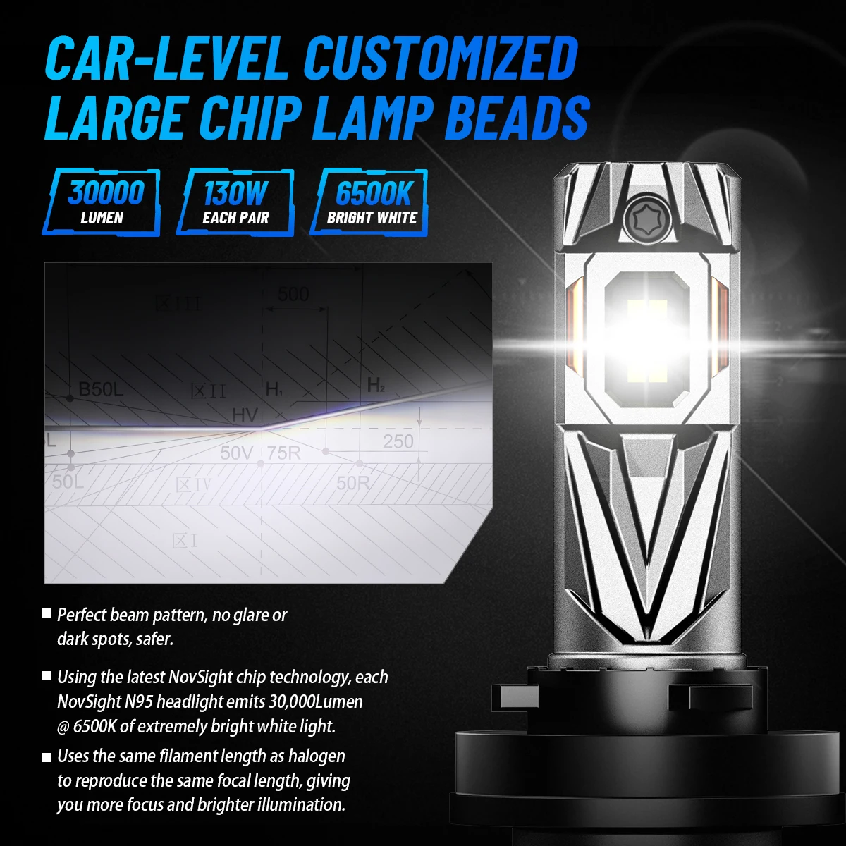 NOVSIGHT N95 LED Headlight For Car H4 H7 H11 9005 9006 6500K 30000LM 130W High Brightness 9-32V LED Auto Headlamp Fog Light Bulb