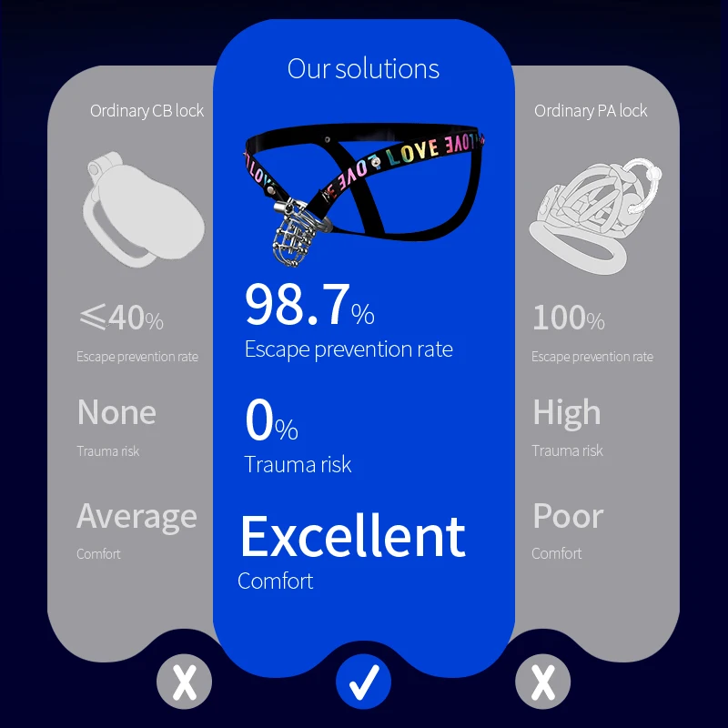 Afsluitbare metalen peniskooi met 3-ringen Urethrale plug- en kuisheidsgordel - Anti-cheatapparaat voor mannelijk orgasmeontje, cockkooi voor volwassenen