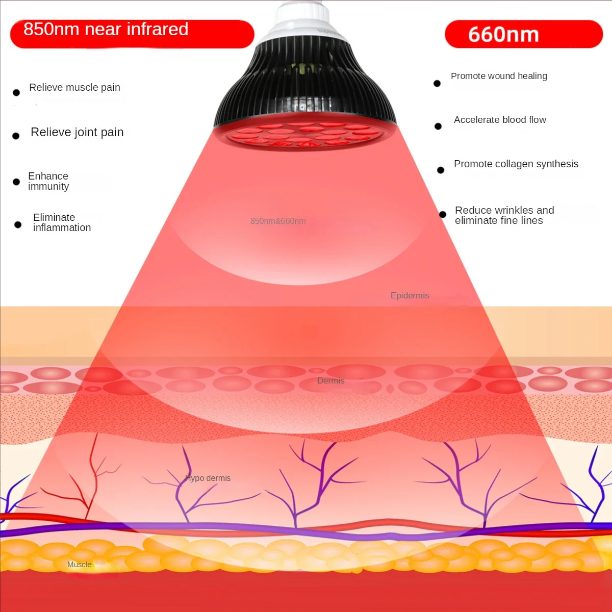Red Light Therapy With Clip ,54W, Adjustable Socket ,Infrared Therapy Lamp for Body and Face Use, Baking Lamp, LED 660nm 680nm