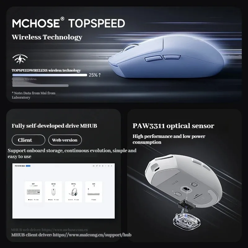 Mouse Gamer MCHOSE G3 V2 Pro/Ultra Leve para E-sports, Três Modos, Sem Fio, Bluetooth, PAW3395, Totalmente Desenvolvido Internamente