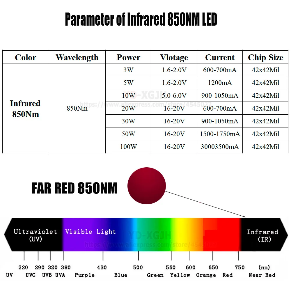 High Power LED 500nm 680nm 730nm 760nm 810 850nm 890nm 940nm 1050nm for 100W50W30W3W IR LED Surveillance camera light Lamp Light