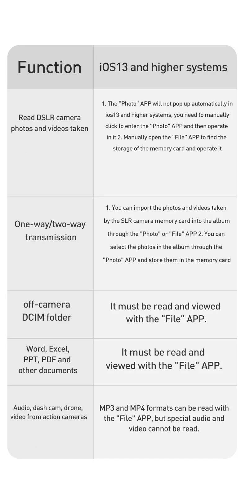 For iPhone TF SD Card Reader Adapter For Apple iPhone 14 13 3.0 OTG Card Reader Camera Photo Transmission Phone Accessories