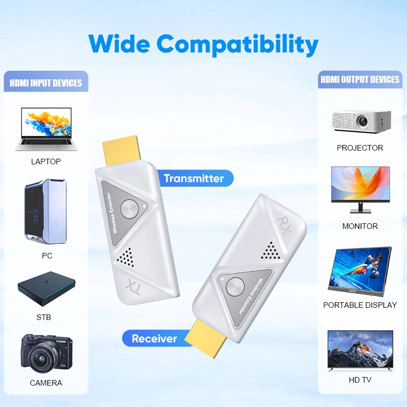 Wireless HDMI Extender Kit | Portable | 1920* 1080P@60Hz30 Suitable for watching movies/live broadcasts/conferences
