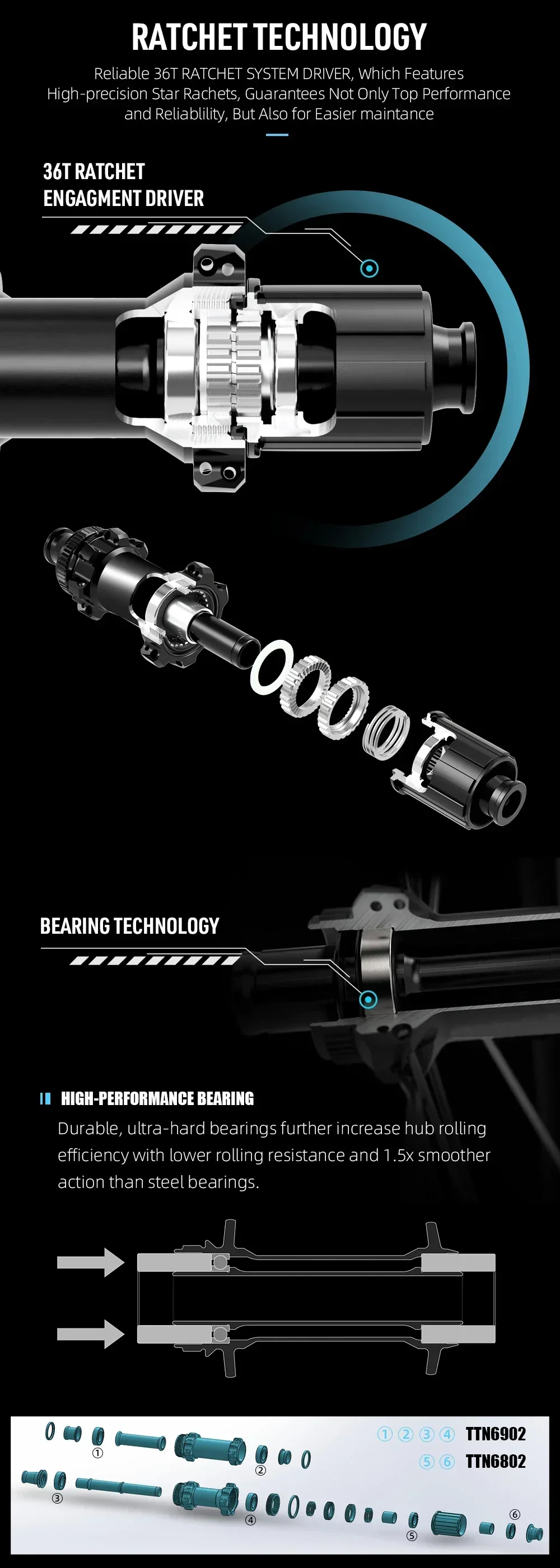 RYET FOREST 29er MTB Carbon-Laufradsatz 25mm Profilhöhe 36T Straight Pull Nabe Boost Scheibenbremse Pillar 1423 2015 Speichen XC Mountainbike-Räder – Detail 12