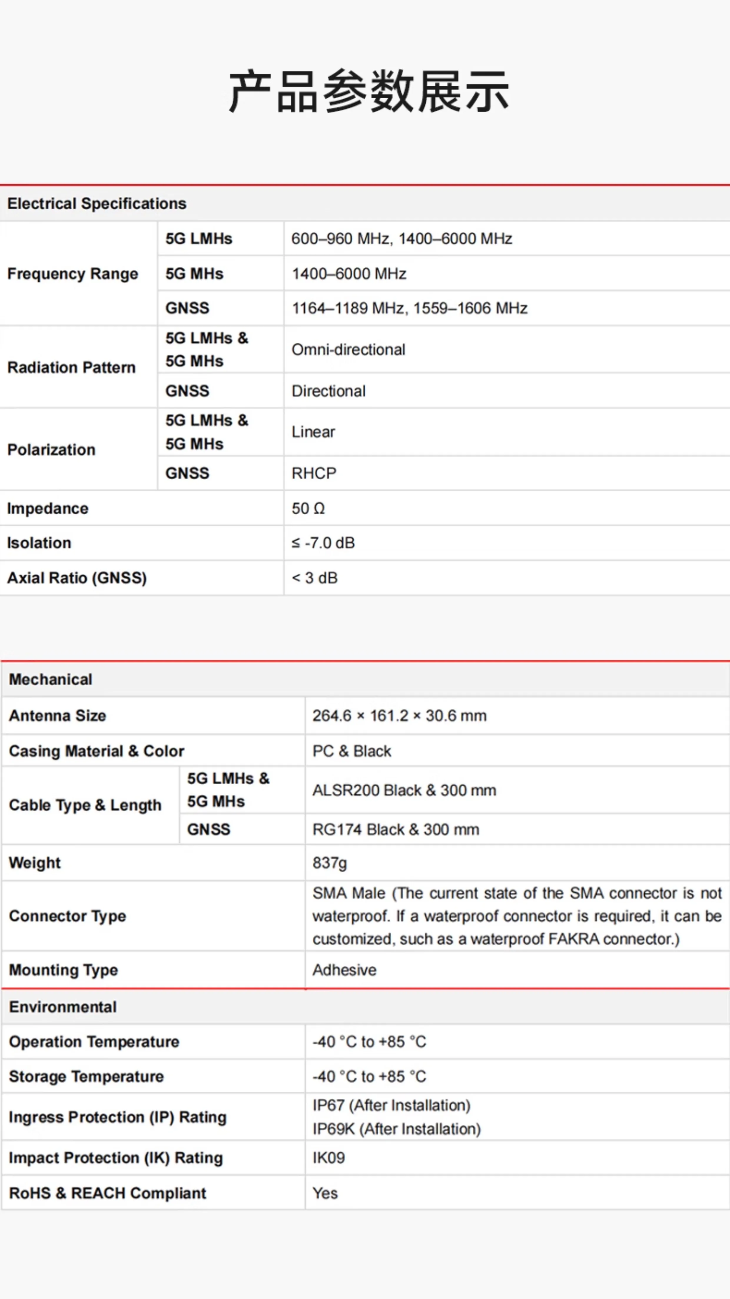 YEMA013AA Posizionamento multibanda ad alto guadagno 5G/GPS Antenna combinata 9 in 1 Cavo GNSS 5G LMHs/MHs