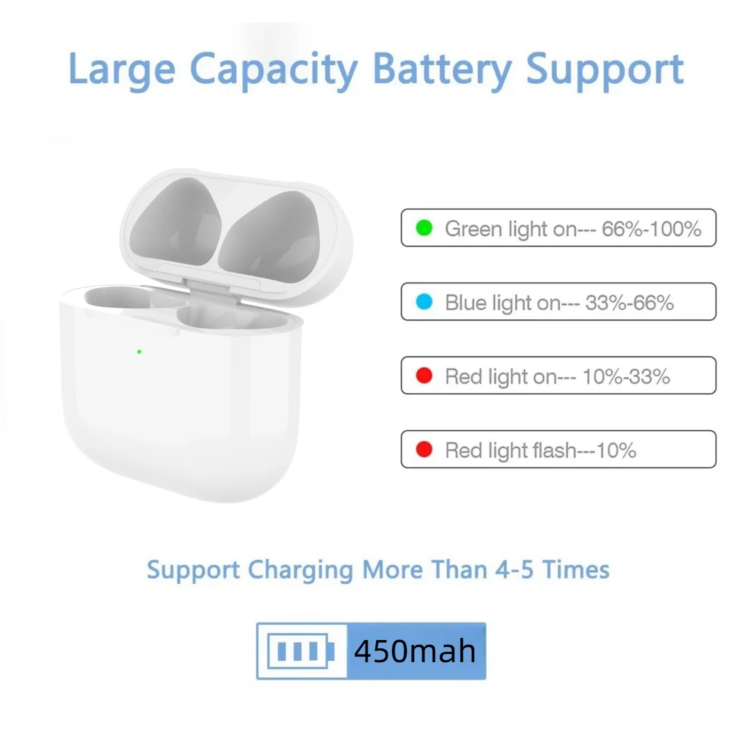 Replacement Wireless Charging Case For AirPods 4 Type-C Port 450mAh Charging Box BT Pairing Headphone Replacement Accessories image 4