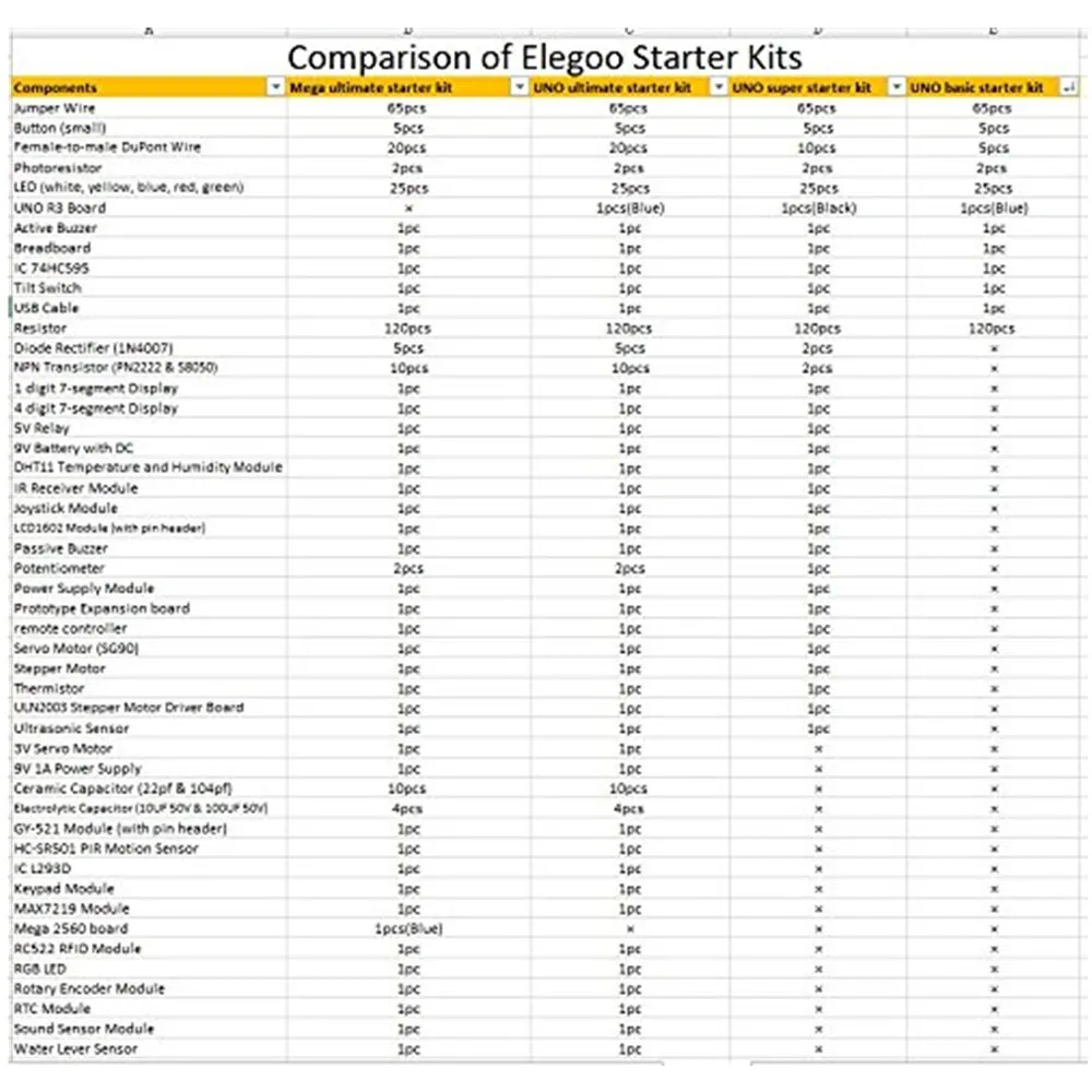 Imagem -04 - Elegoo Uno Project Super Starter Kit com Tutorial e Uno r3 Compatível com Arduino Ide Faça Você Mesmo Electronic Kit