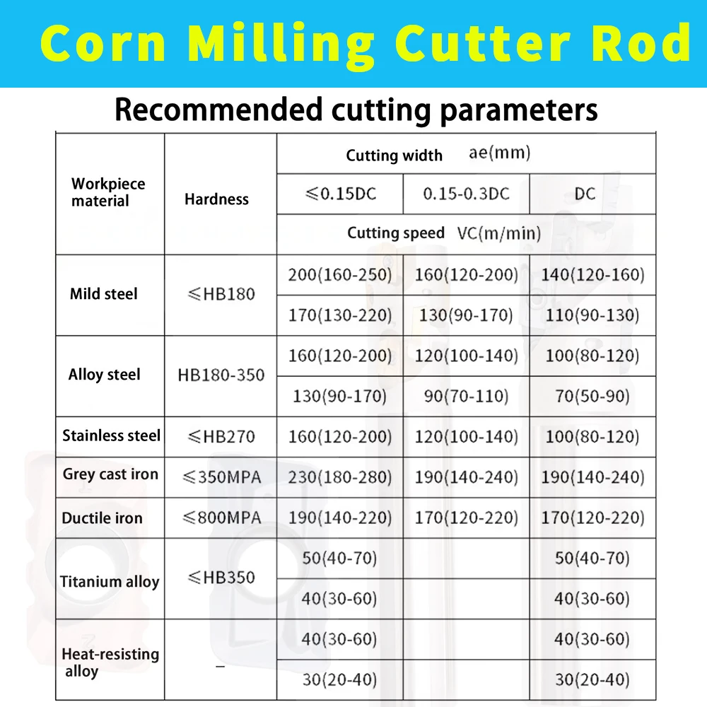 BAP300/BAP400 Corn Milling Cutter Rod Rough Cutting Spiral Groove Machining Center Tool Carbide Insert Side Milling